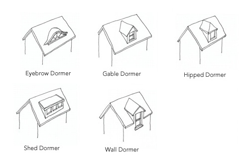 Dormer Licensed Builder Designer Galley Construction